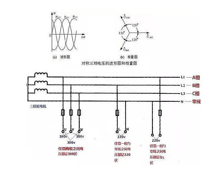 相線、中性線和火線、零線 示意圖